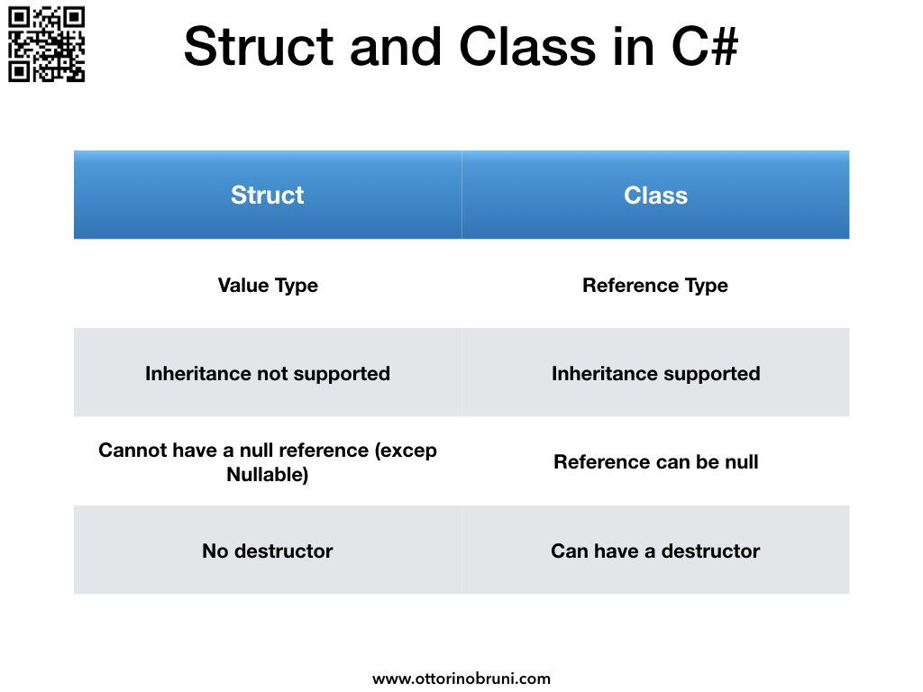 Struct value. Classic and Classical difference. C++ struct and class difference. Чем struct отличается от class. What is the difference between Classic and Classical.